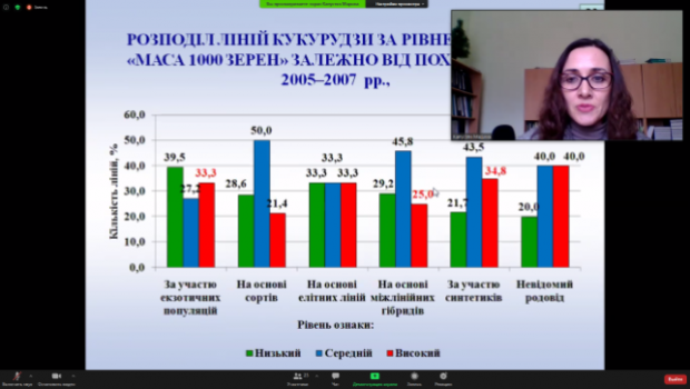 DEFENSE OF MARYNA VIKTORIVNA KAPUSTIAN'S CANDIDATE THESIS
