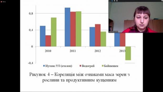 DEFENCE OF IRYNA OLEKSANDRIVNA DEREVIANKO’S CANDIDATE THESIS